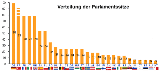 EUParlamentMitTuerkei.gif