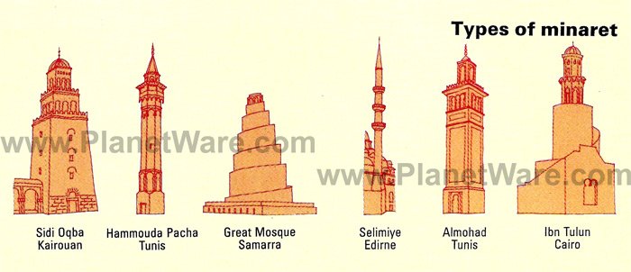 types-of-minaret-map.jpg