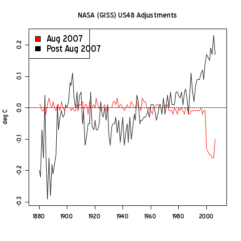 nasa_us_adjustments.png