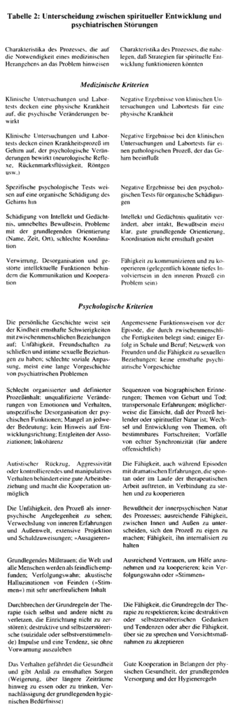 psychosen_vs_krisen.gif
